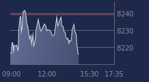 Graphique CAC-40 FR0003500008
