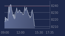 Graphique CAC-40 FR0003500008