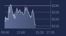 Graphique CAC-40 FR0003500008