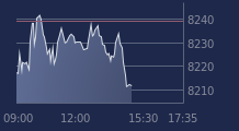 Graphique CAC-40 FR0003500008