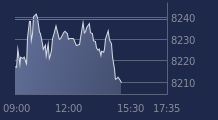 Graphique CAC-40 FR0003500008