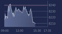 Graphique CAC-40 FR0003500008