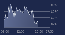 Graphique CAC-40 FR0003500008