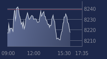 Graphique CAC-40 FR0003500008
