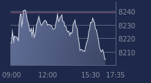 Graphique CAC-40 FR0003500008