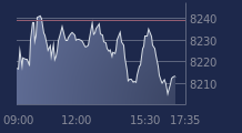 Graphique CAC-40 FR0003500008