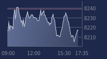 Graphique CAC-40 FR0003500008