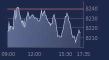 Graphique CAC-40 FR0003500008
