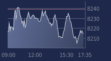 Graphique CAC-40 FR0003500008