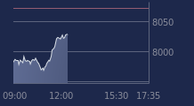 Graphique CAC-40 FR0003500008