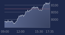 Graphique CAC-40 FR0003500008