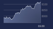 Graphique CAC-40 FR0003500008