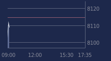 Graphique CAC-40 FR0003500008