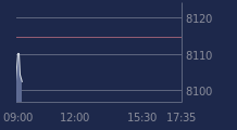 Graphique CAC-40 FR0003500008