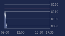 Graphique CAC-40 FR0003500008