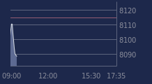 Graphique CAC-40 FR0003500008