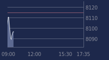 Graphique CAC-40 FR0003500008