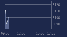 Graphique CAC-40 FR0003500008