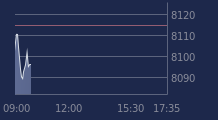 Graphique CAC-40 FR0003500008