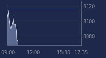 Graphique CAC-40 FR0003500008