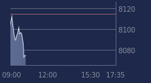 Graphique CAC-40 FR0003500008