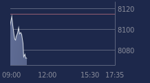 Graphique CAC-40 FR0003500008