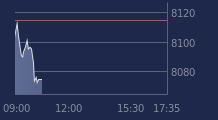 Graphique CAC-40 FR0003500008