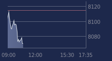 Graphique CAC-40 FR0003500008