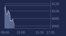 Graphique CAC-40 FR0003500008