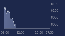 Graphique CAC-40 FR0003500008