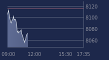 Graphique CAC-40 FR0003500008