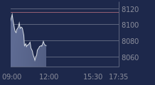 Graphique CAC-40 FR0003500008