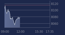 Graphique CAC-40 FR0003500008