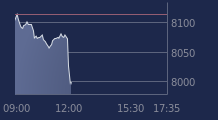 Graphique CAC-40 FR0003500008