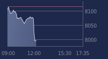 Graphique CAC-40 FR0003500008