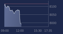 Graphique CAC-40 FR0003500008