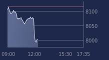 Graphique CAC-40 FR0003500008