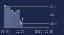 Graphique CAC-40 FR0003500008