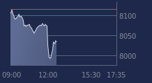Graphique CAC-40 FR0003500008
