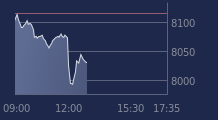 Graphique CAC-40 FR0003500008