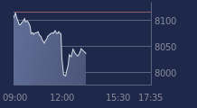 Graphique CAC-40 FR0003500008
