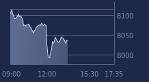Graphique CAC-40 FR0003500008