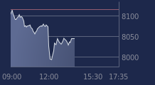 Graphique CAC-40 FR0003500008