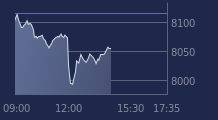 Graphique CAC-40 FR0003500008