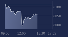 Graphique CAC-40 FR0003500008