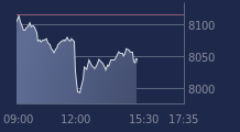 Graphique CAC-40 FR0003500008