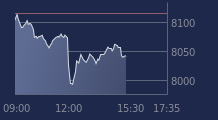 Graphique CAC-40 FR0003500008