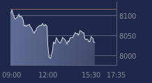 Graphique CAC-40 FR0003500008