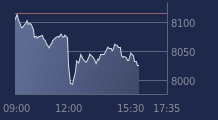 Graphique CAC-40 FR0003500008