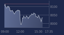 Graphique CAC-40 FR0003500008